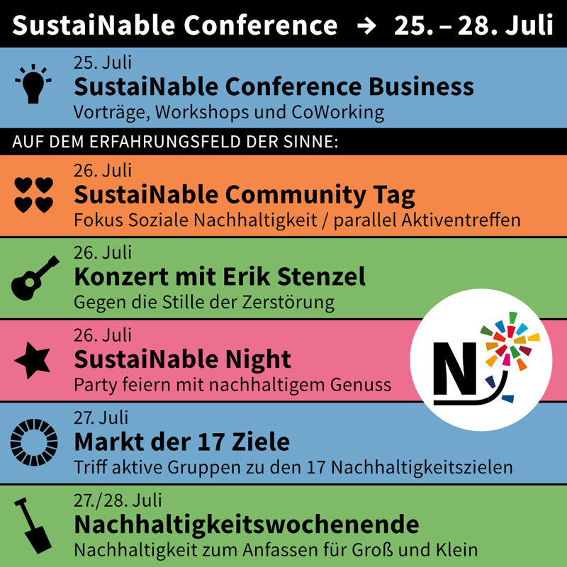 programa de conferência sustentável mercado de 17 metas sustentabilidade